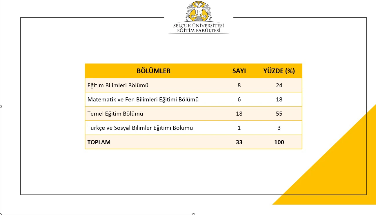 TUBİTAK 2209A Proje Başvuruları Yapıldı